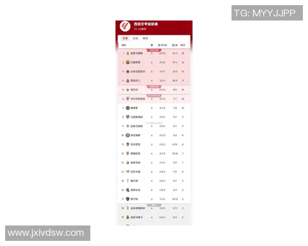 西甲联赛积分榜最新更新及分析